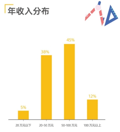人大7.png 人大7.png
